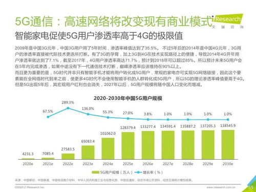 技術驅動，咨詢賦能——2020年中國新經濟產業網絡技術開發與信息咨詢發展洞察