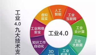改變世界 工業(yè)4.0的未來(lái)與網(wǎng)絡(luò)技術(shù)開發(fā)的前沿解碼