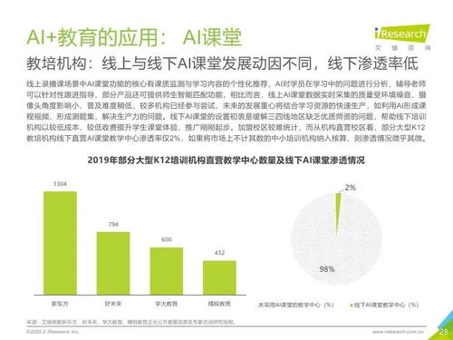 AI技術(shù)驅(qū)動(dòng)下的中國(guó)在線教育行業(yè) 基于艾瑞咨詢研究報(bào)告的深度分析